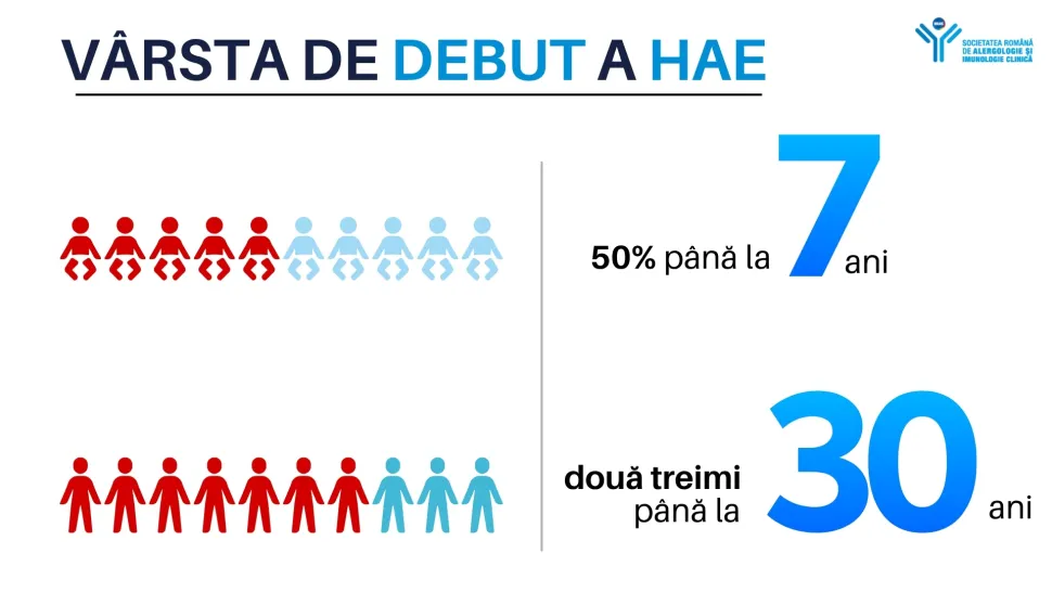 1 din 50.000. Boala rară care sufocă în tăcere.