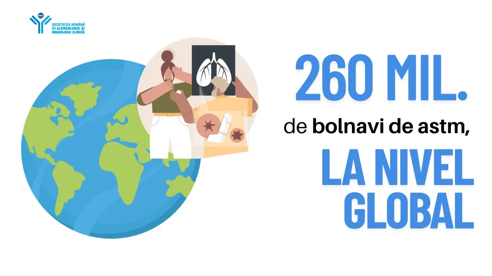 Comunicat de presă – Ziua Mondială a Astmului 2025,